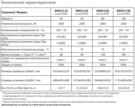 Водонагреватель Ballu BWH/S 50 Level PRO