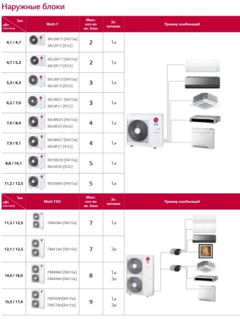 Кондиционер Наружный блок мульти сплит-системы LG MU3R19