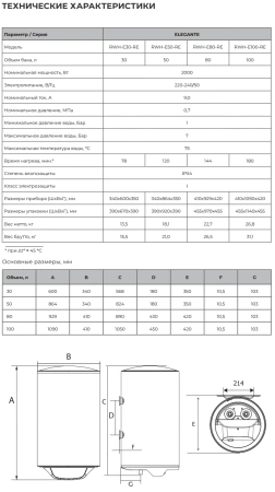 Водонагреватель Royal Clima Elegante RWH-E50-RE