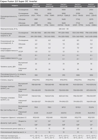 Кондиционер Electrolux Fusion 2.0 Super DC Inverter EACS/I-18HF2/N8