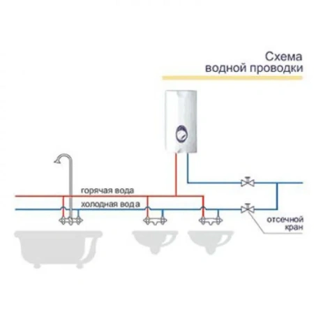 Водонагреватель Kospel KDE Bonus 12