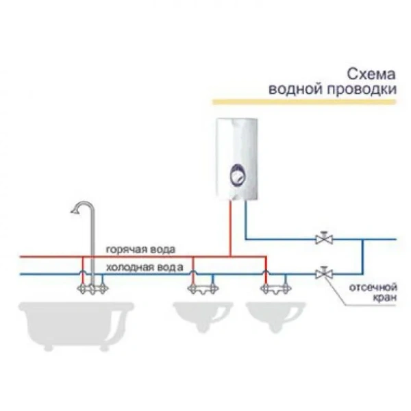 Водонагреватель Kospel KDE Bonus 27