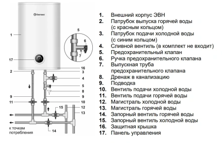 Водонагреватель Thermex MS 50 V (pro)