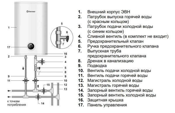 Водонагреватель Thermex MS 50 V (pro)