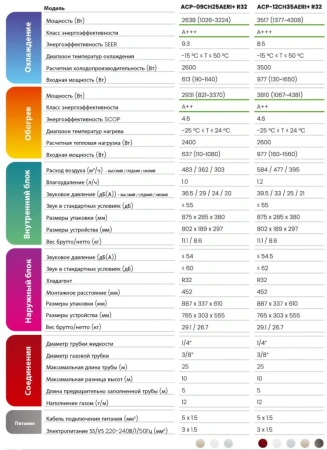 Кондиционер Vivax R+ Design ACP-12CH35AERI+ (серебристый зеркальный)