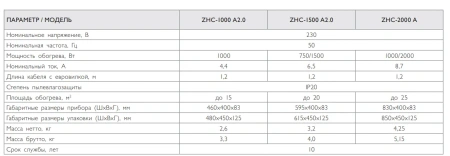 Электроконвектор ZILON Атлет ZHC-1000 A