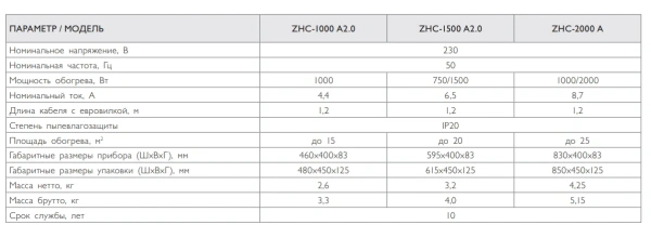 Электроконвектор ZILON Атлет ZHC-1000 A