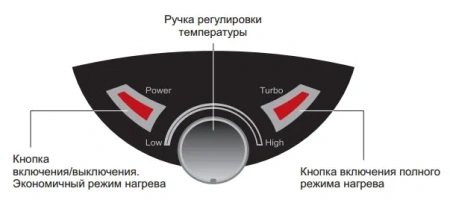 Водонагреватель Thermex IBL 15 O