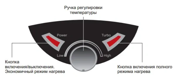 Водонагреватель Thermex IBL 15 O