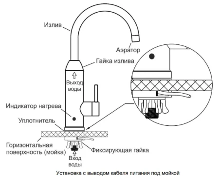 Водонагреватель Edisson Mini 3000
