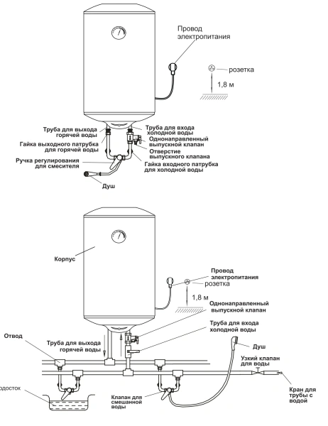Водонагреватель Oasis Eco ER-50