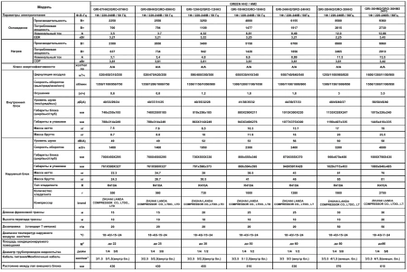 Кондиционер Green Hit GRI-24HH2/GRO-24HH3