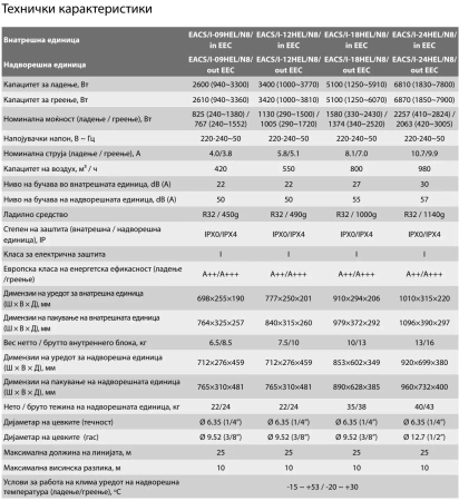 Кондиционер Electrolux HEL DC Inverter EACS/I-18HEL/N8 EEC