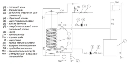 Водонагреватель Kospel SW Termo Max 1000