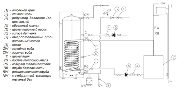 Водонагреватель Kospel SW Termo Max 400