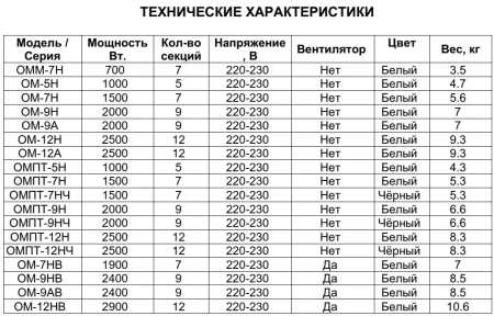 Масляный обогреватель Ресанта ОМ-9А