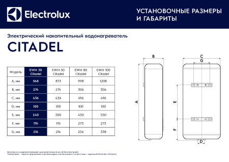 Водонагреватель Electrolux EWH 50 Citadel