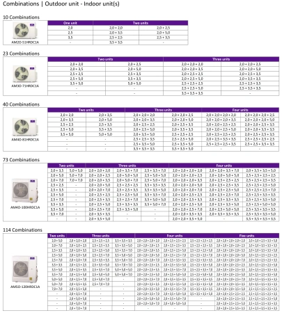 Кондиционер AlpicAir Pro II AM2O-51HRDC1A