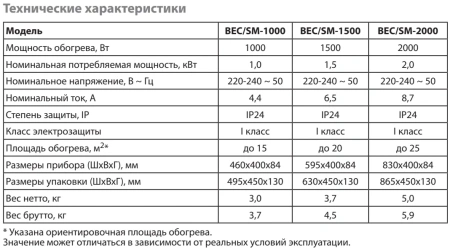 Электроконвектор Ballu BEC/SM-1500