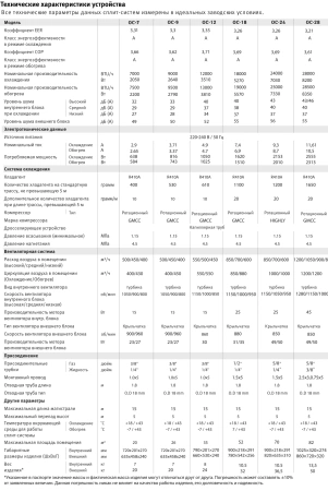 Кондиционер Oasis OC-7