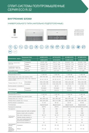 Кондиционер Haier Eco AC50S1LG1FA