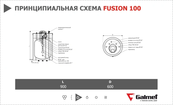 Водонагреватель Galmet Fusion SG(S)100 FL