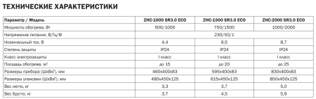 Электроконвектор ZILON ZHC-1000 SR3.0 Eco