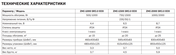 Электроконвектор ZILON ZHC-1000 SR3.0 Eco