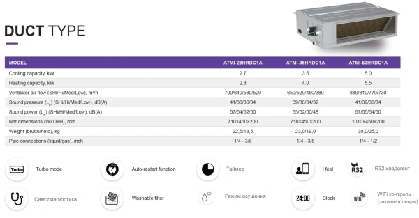 Кондиционер AlpicAir Pro II ATMI-53HRDC1A