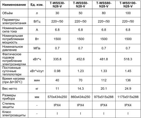 Водонагреватель Timberk T-WSS30-N28-V