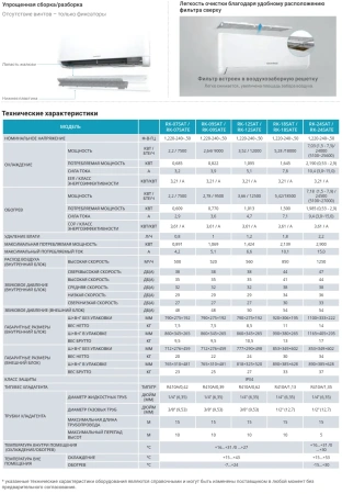 Кондиционер Dantex Advance RK-07SAT/RK-07SATE