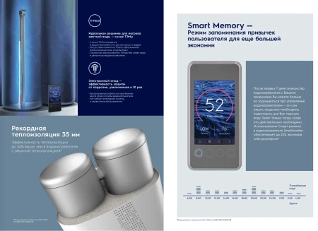 Водонагреватель Electrolux EWH 80 SmartInverter