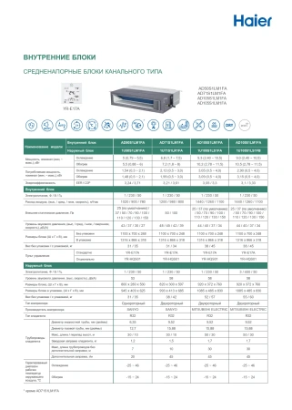 Кондиционер Haier Eco AD50S1LM1FA