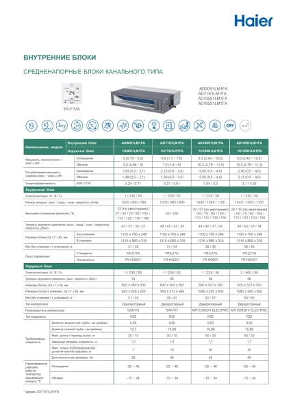 Кондиционер Haier Eco AD50S1LM1FA