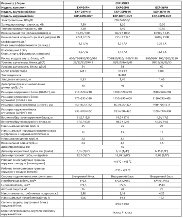 Кондиционер Ultima Comfort Explorer EXP-12PN-IN/EXP-12PN-OUT