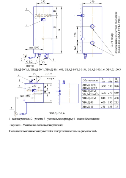 Водонагреватель Гродноторгмаш ЭВАД-80/1.6М