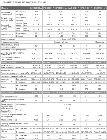 Кондиционер Energolux Baden SAS07BD1-A/SAU07BD1-A