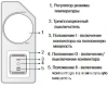 Электроконвектор ZILON ZHC-2000 SR3.0 Eco