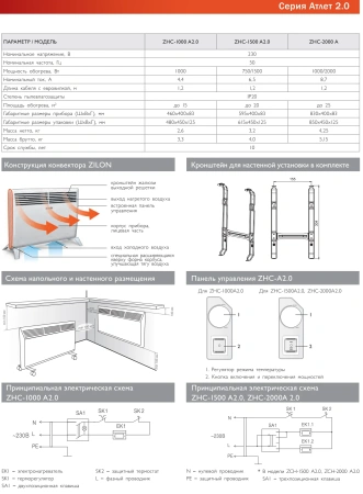 Электроконвектор ZILON ZHC-1000 A2.0