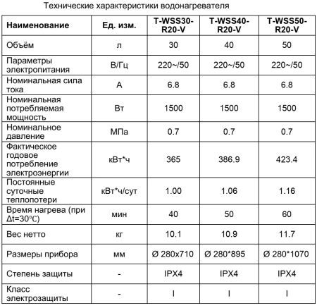 Водонагреватель Timberk Fiji T-WSS40-R20-V