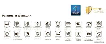 Кондиционер Midea Paramount Inverter MSAG1-18N8D0-I/MSAG1-18N8D0-O