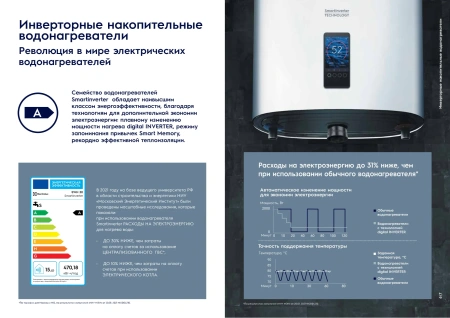 Водонагреватель Electrolux EWH 80 SmartInverter