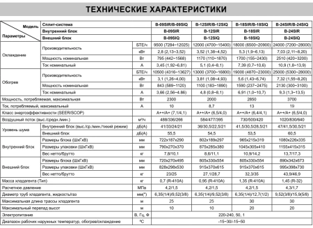 Кондиционер Бирюса Safari B-24SIR/B-24SIQ