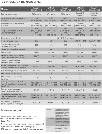Кондиционер Electrolux Arctic Air DC EACS/I-09HAR_A/N3