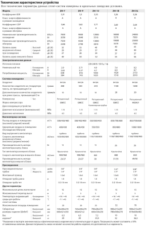 Кондиционер Zerten ZH-9 IN/ZH-9 OUT