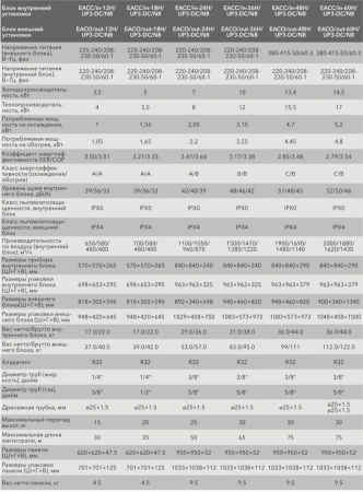 Кондиционер Electrolux EACU-60H/UP3-DC/N8