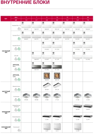 Кондиционер Наружный блок мульти сплит-системы LG MU3R19