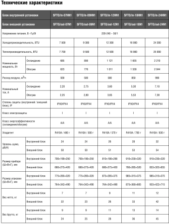 Кондиционер Shuft Berg SFTO-07HN1