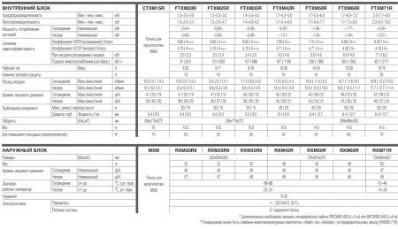 Кондиционер Daikin Perfera FTXM42R/RXM42R