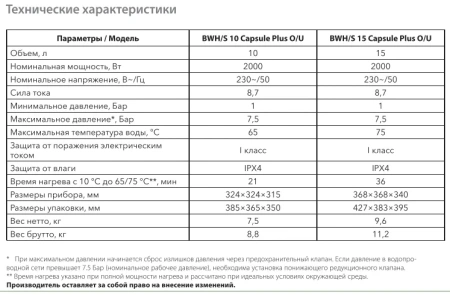 Водонагреватель Ballu BWH/S 15 Capsule Plus U